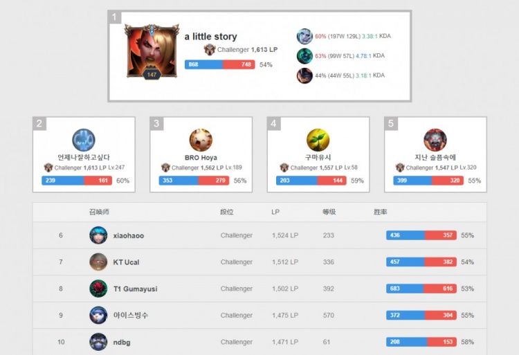 关键时刻 关键时刻