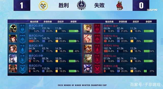 战略远见与 战略远见与