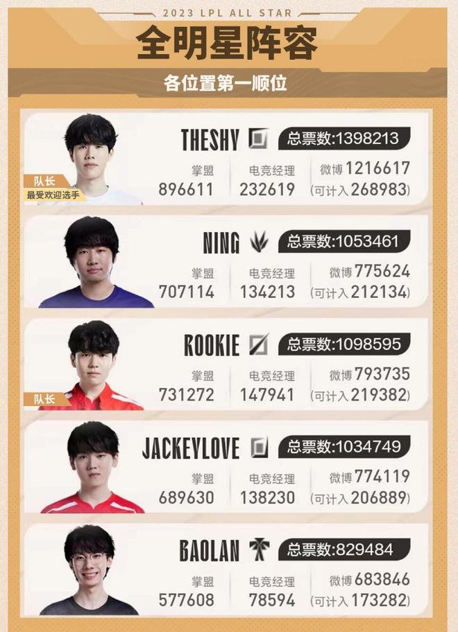 度著称 度著称